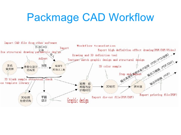 Packmage cad for mac